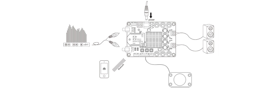 Module Amplificateur TSA3118B Bluetooth aptX TWS 2x50W