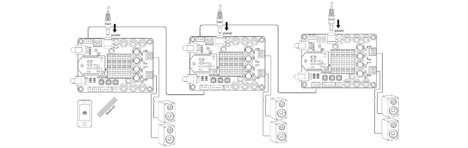 Module Amplificateur TSA3118B Bluetooth aptX TWS 2x50W