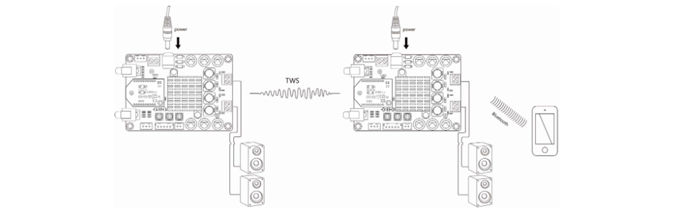 Module Amplificateur TSA3118B Bluetooth aptX TWS 2x50W