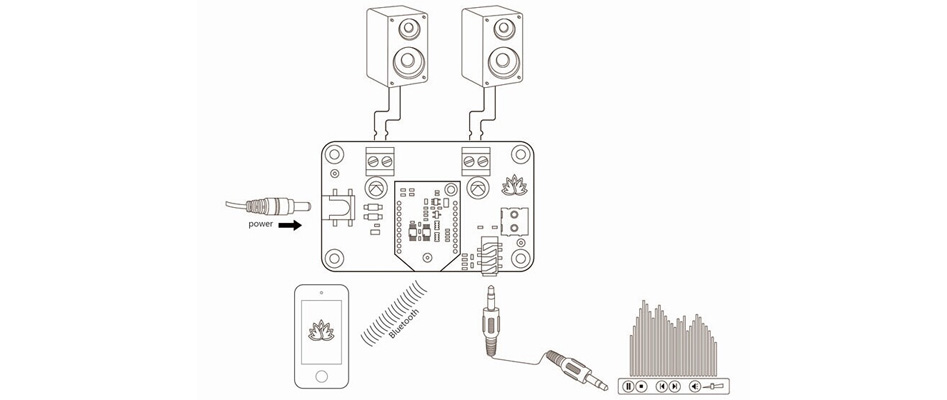 TinySine TSA3110A Module Amplificateur TPA3110D2 Bluetooth 2x8W