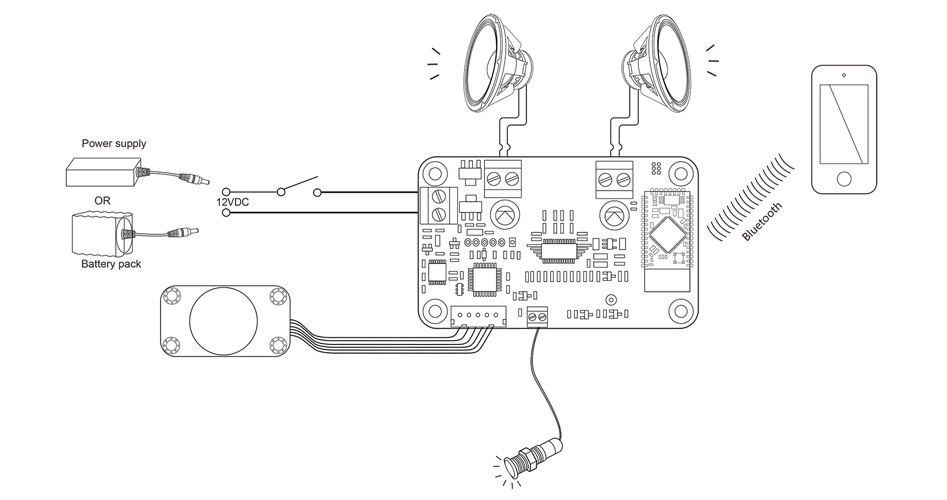 TinySine TSA2210 Kit Module Amplificateur Class D TPA3110D2 Bluetooth 2x8W + Contrôleur de Volume + LED