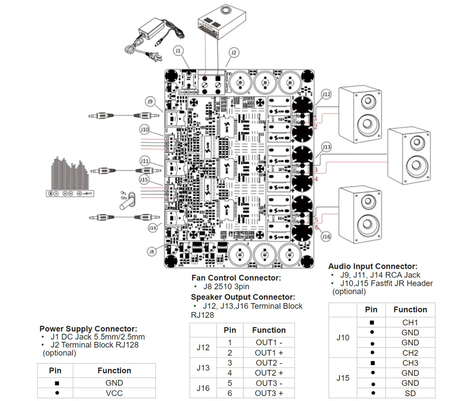 Wondom AA-AB35281 Module Amplificateur Class D T-Amp 3x200W 3Ω