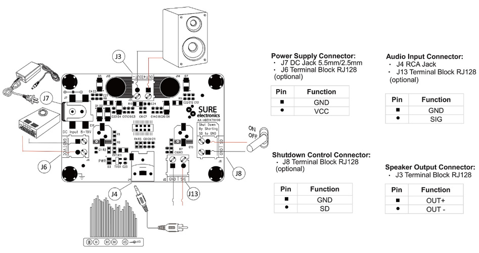 Module Amplificateur Class D Mono TPA3110 30W 4Ω