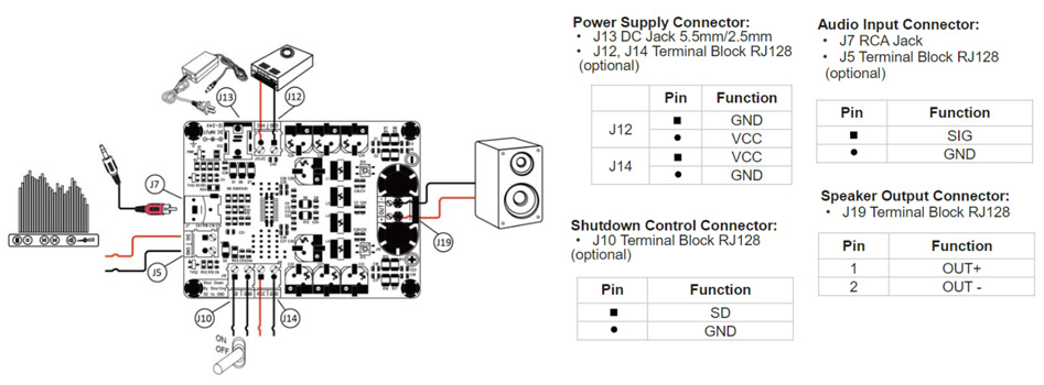 Wondom AA-AB31521 Module Amplificateur Class D Mono TPA3118 40W 4Ω