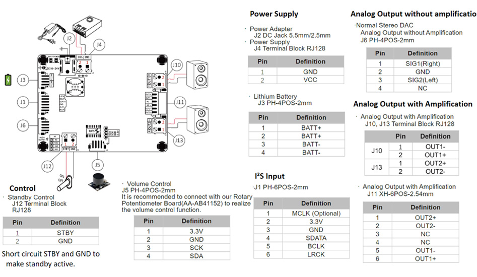 Module Amplificateur Class D DAC TAS5756 24bit 192kHz 2x30W 4 Ohm