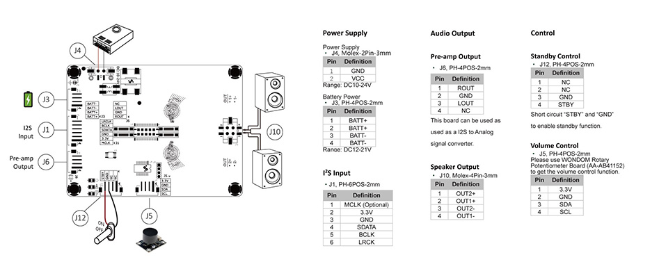 Module Amplificateur Class D DAC TAS5756 24bit 192kHz 2x30W 4 Ohm