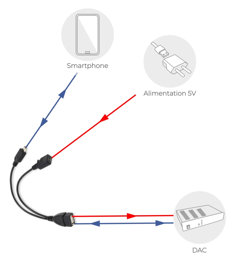 OTG pas assez puissant cable