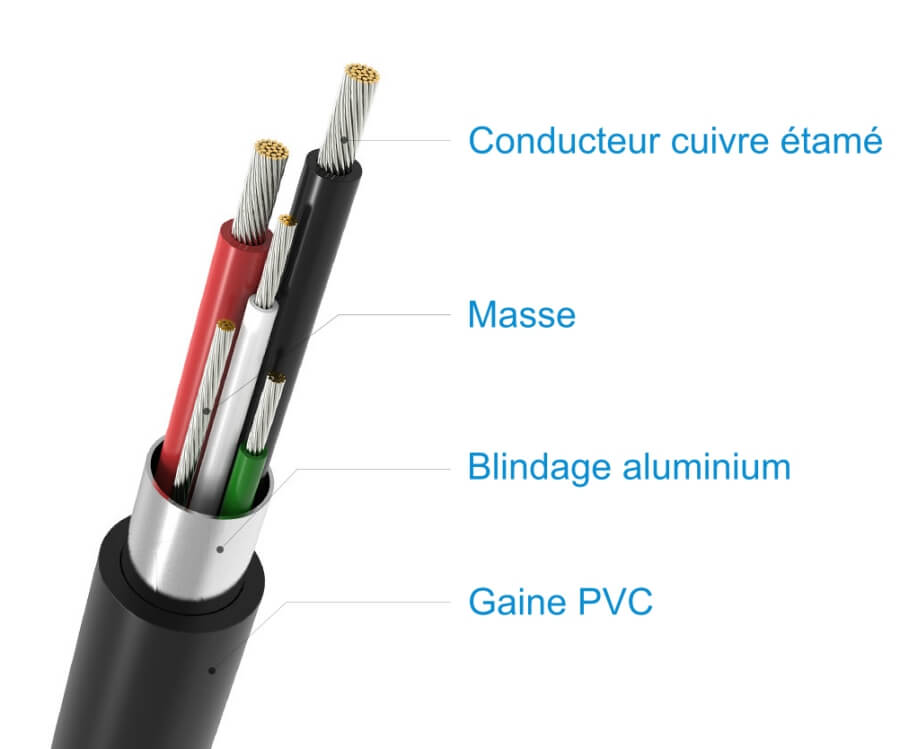 USB-C audiophile cuivre blindage masse