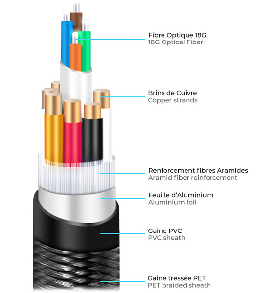 13790-cable-hdmi-fibre-optique-inpage2.j