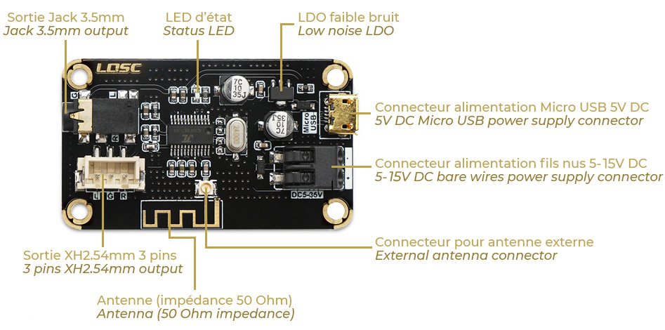 Module Récepteur Bluetooth 4.2