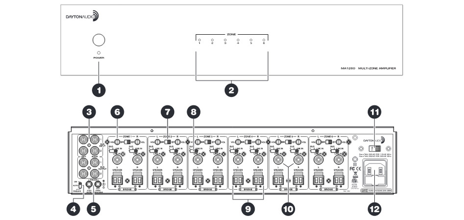 Dayton Audio MA1260 Amplificateur Multi-Zones 12 Canaux 60W