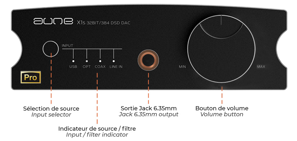 Aune X1s Pro DAC ES9038Q2M Amplificateur Casque 32bit 768kHz DSD512