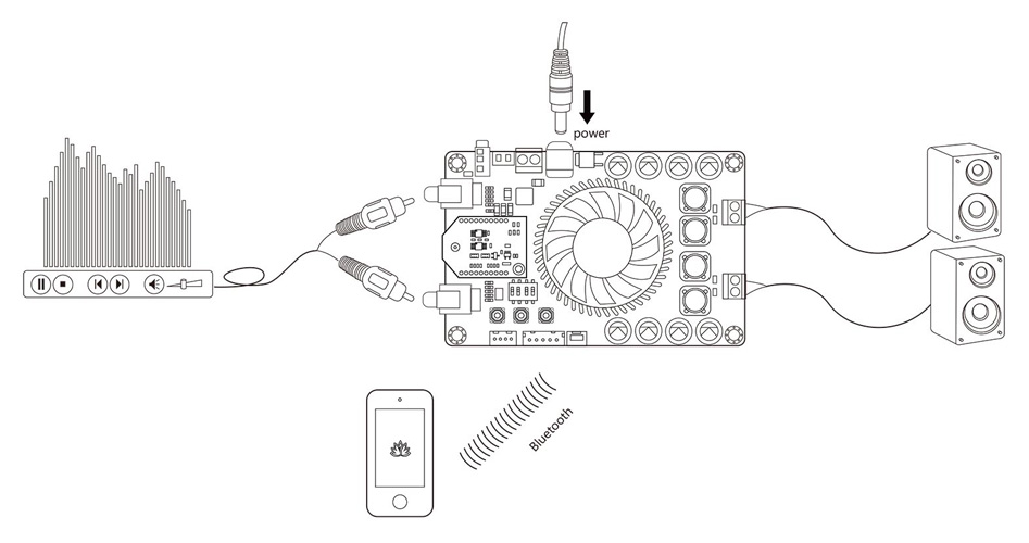 Tinysine TSA7510B Module Amplificateur Class D TPA3221 Bluetooth aptX TWS 2x100W