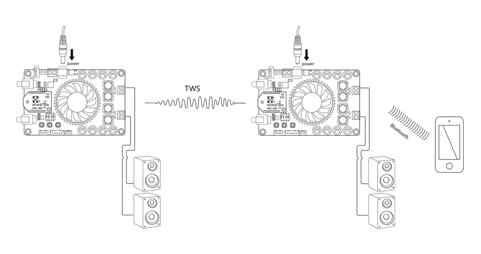 Tinysine TSA7510B Module Amplificateur Class D TPA3221 Bluetooth aptX TWS 2x100W