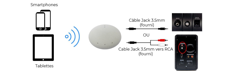 Arylic Müzo Cobblestone Récepteur Préamplificateur WiFi 24bit 192kHz