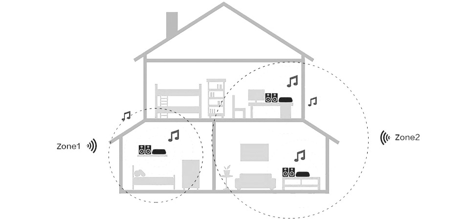 Arylic Müzo Cobblestone Récepteur Préamplificateur WiFi 24bit 192kHz