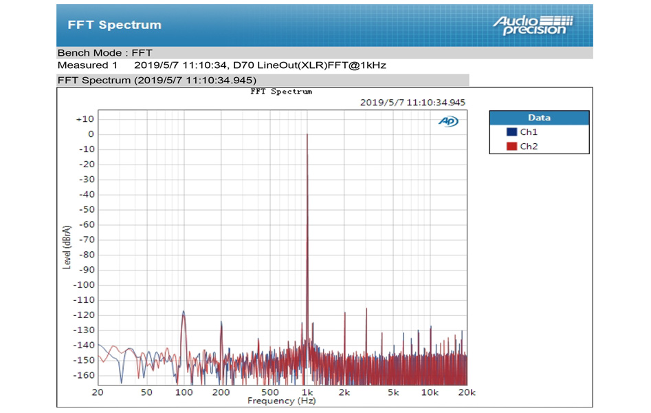 Topping D70 DAC 2x AK4497 XMOS XU208 AK4118 32bit 768kHz DSD512