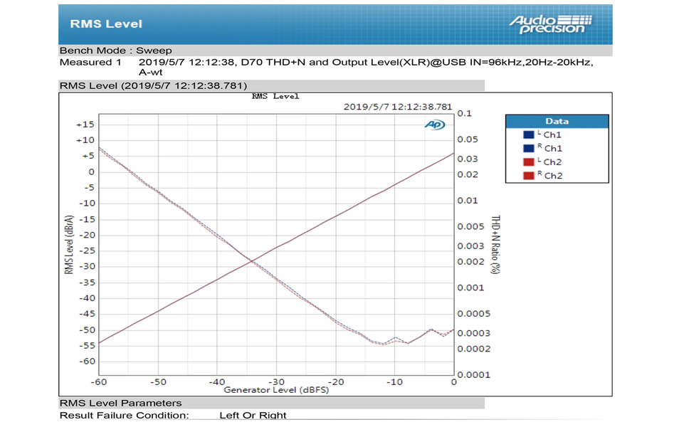 Topping D70 DAC 2x AK4497 XMOS XU208 AK4118 32bit 768kHz DSD512