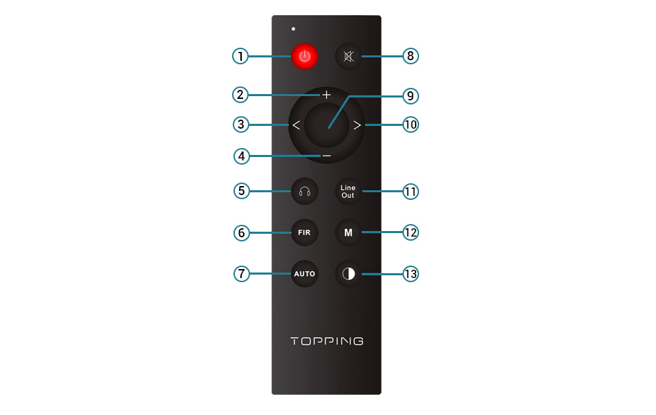 Topping D70 DAC 2x AK4497 XMOS XU208 AK4118 32bit 768kHz DSD512