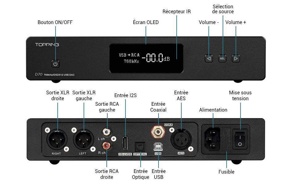 Topping D70 DAC 2x AK4497 XMOS XU208 AK4118 32bit 768kHz DSD512