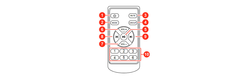 LinkPlay Récepteur WiFi LAN A31 Télécommande IR