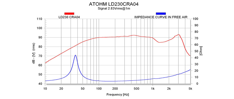 ATOHM LD230CRA04 Haut-Parleur de Grave / Subwoofer 300W 4Ω 90dB Ø23cm