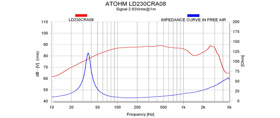 ATOHM LD230CRA08 Haut-Parleur de Grave / Subwoofer 300W 8Ω 87dB Ø23cm