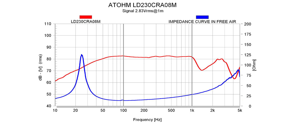 ATOHM LD230CRA08M Haut-Parleur de Grave / Subwoofer 300W 8Ω 82dB Ø23cm