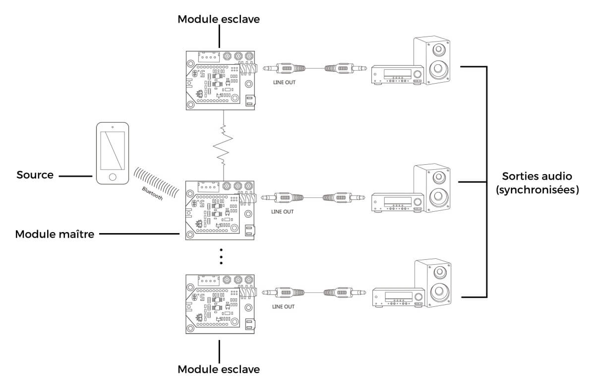 multipoint diagram illustration