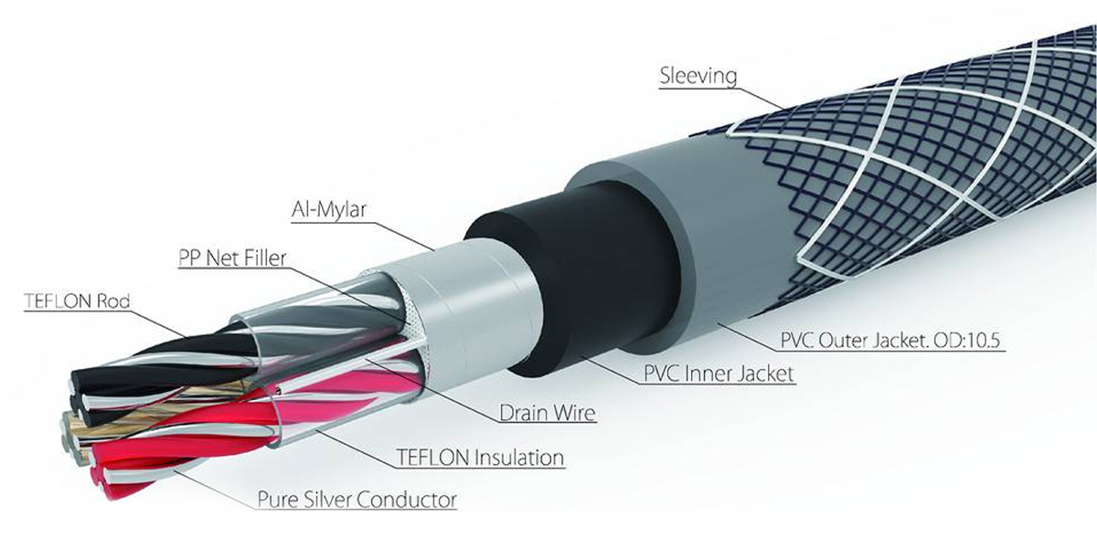 Neotech NEI-2001 Câble de Modulation Argent UP-OCC Blindé PTFE Ø11mm