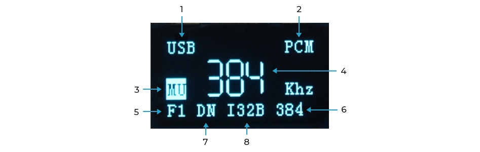 Module Interface Numérique AK4137EQ I2S USB Optique 32bit 384kHz DSD256 avec Écra