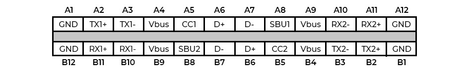 Pinout USB-C