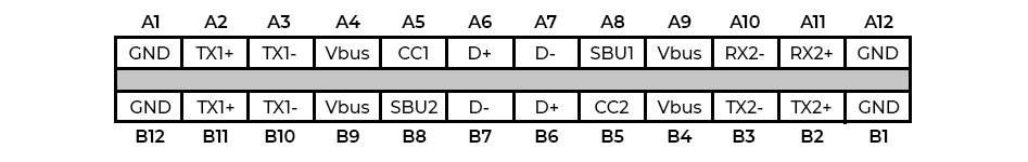 Pinout USB-C