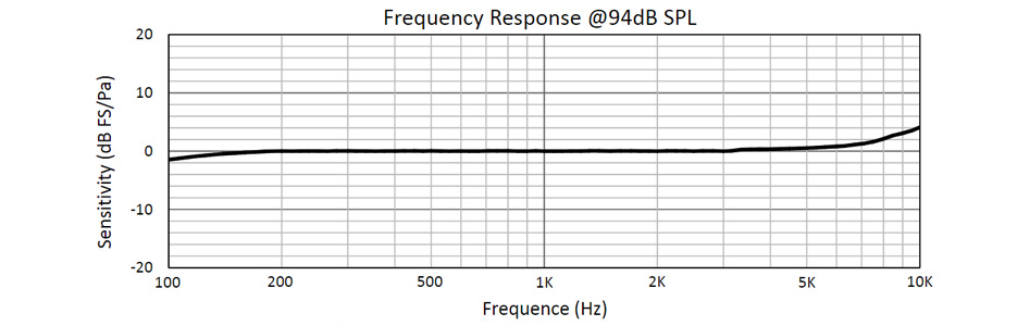 Module Microphone Omnidirectionnel I2S