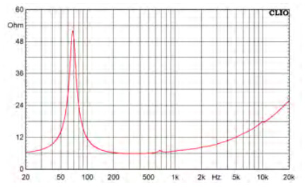 Supravox 215 Héritage Haut-Parleur de Grave / Médium 25W 8 Ohm 97.5dB 60Hz - 10kHz