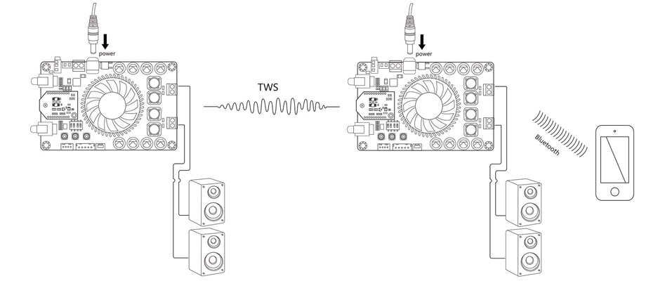 TinySine TSA7500B Module Amplificateur 2.1 Bluetooth aptX 2x100W + 200W