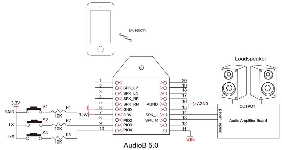 Bluetooth 5.0 unbalanced output