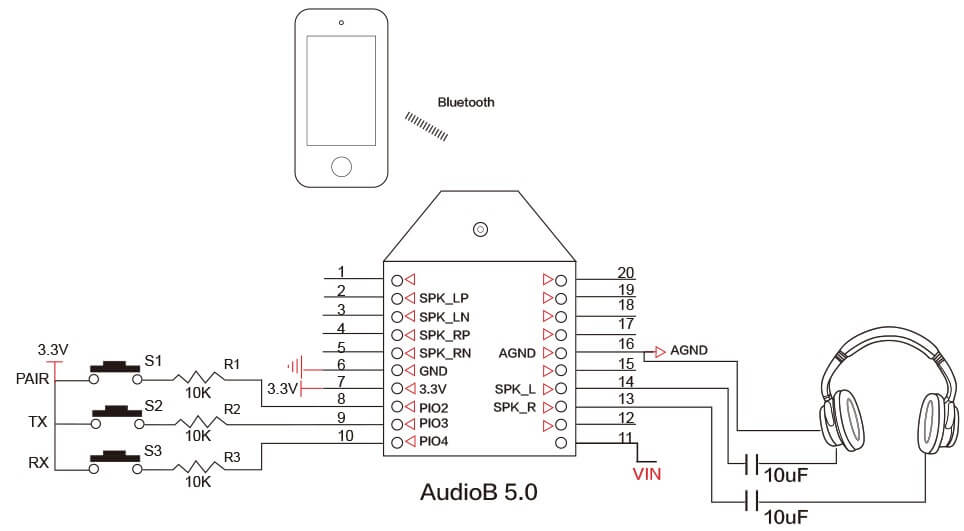 Bluetooth 5.0 headphone output