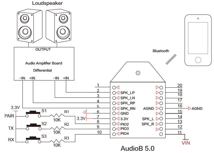 amplificateur différentiel bluetooth 5.0