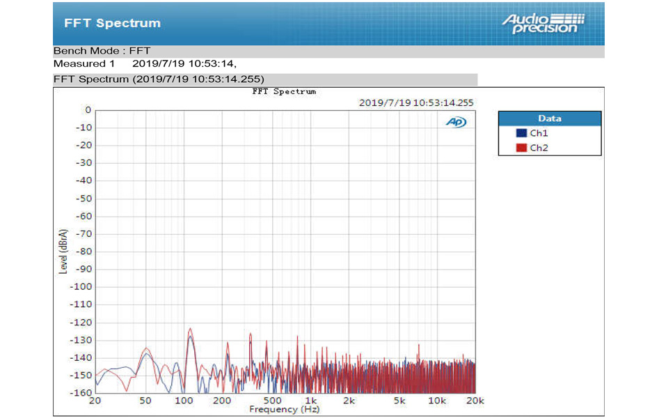 Topping D50s DAC 2x ES9038Q2M Bluetooth aptX LDAC 32bit 768kHz DSD512 XMOS U208 Noir