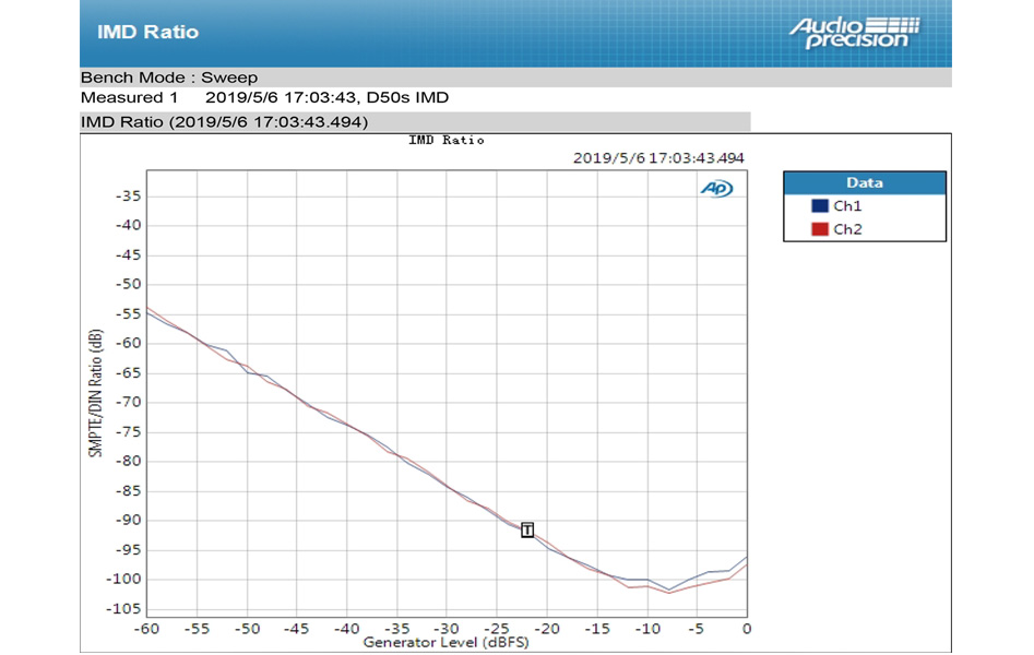 Topping D50s DAC 2x ES9038Q2M Bluetooth aptX LDAC 32bit 768kHz DSD512 XMOS U208 Noir