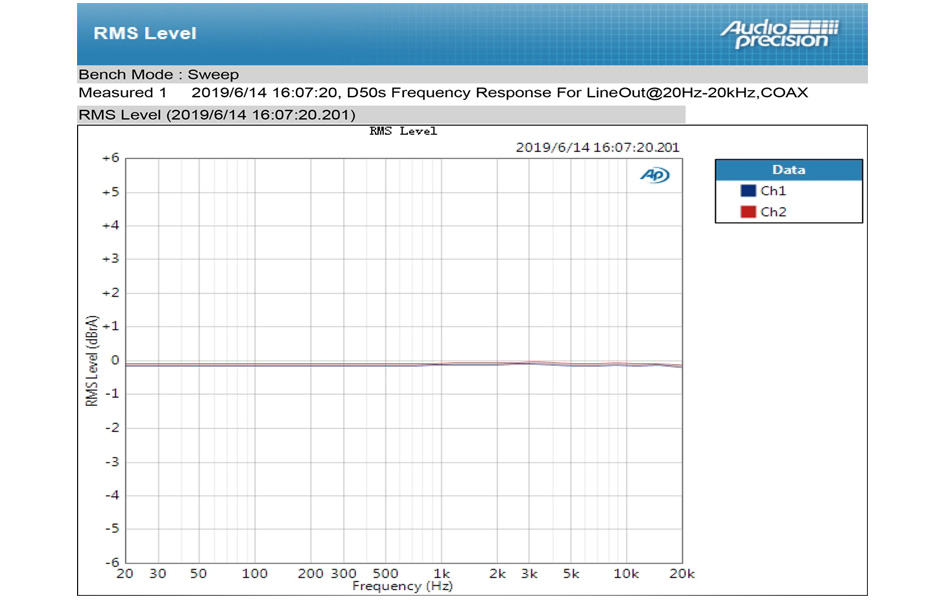 Topping D50s DAC 2x ES9038Q2M Bluetooth aptX LDAC 32bit 768kHz DSD512 XMOS U208 Noir