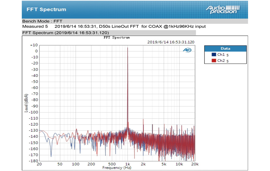 Topping D50s DAC 2x ES9038Q2M Bluetooth aptX LDAC 32bit 768kHz DSD512 XMOS U208 Noir