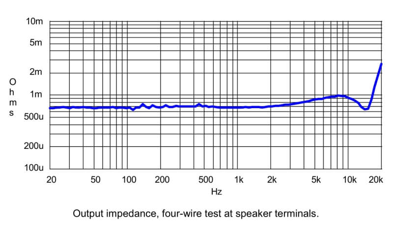 Output Impedance 400 hypex