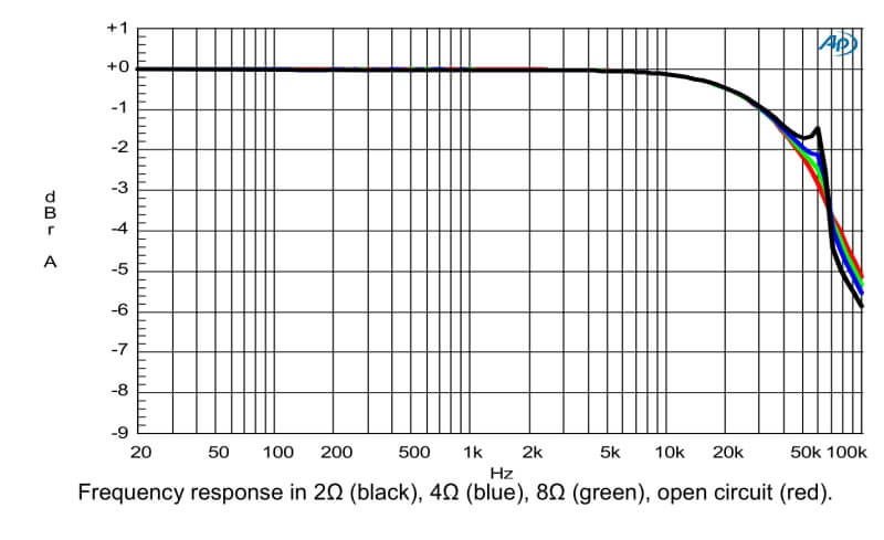 Frequency response NC 400 hypex