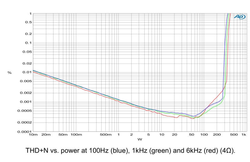 THD stat N.C.400 hypex