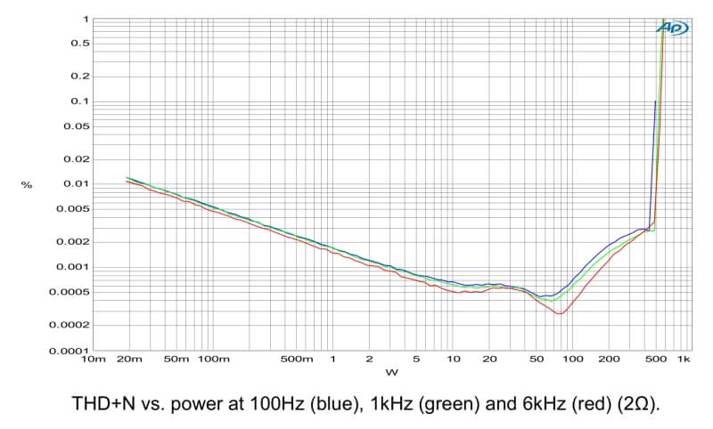 THD stat N C 400 hypex