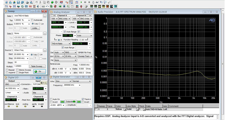 Audio-GD NFB-11.28 Performance Edition DAC ES9028Pro Préamplificateur Amplificateur Casque 32bit 384kHz DSD Accusilicon