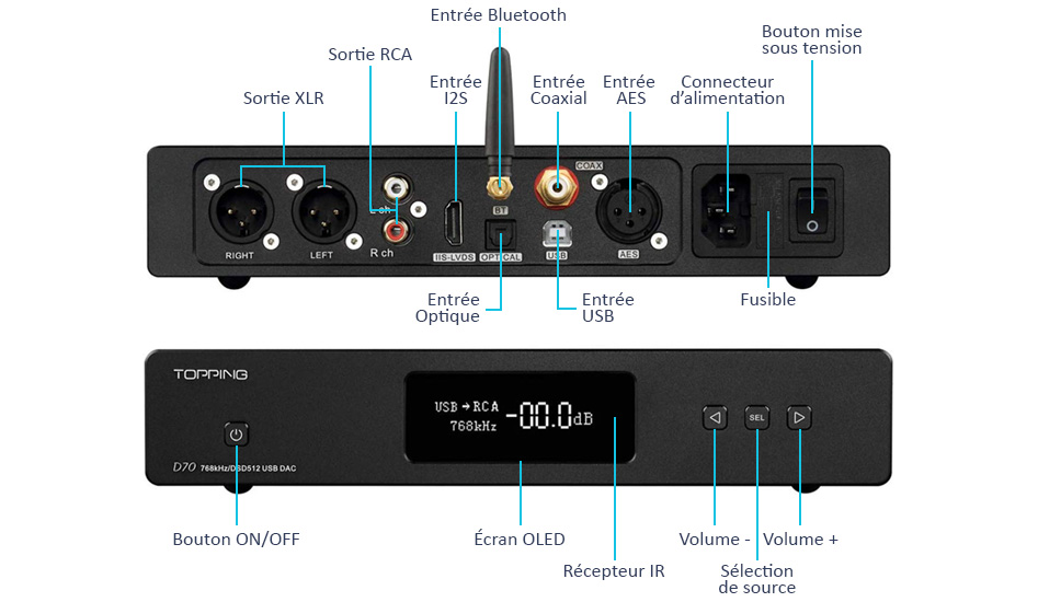 Topping D70 BT DAC Symétrique 2x AK4497 XMOS XU208 I2S Bluetooth 5.0 LDAC 32bit 768kHz DSD512 Noir