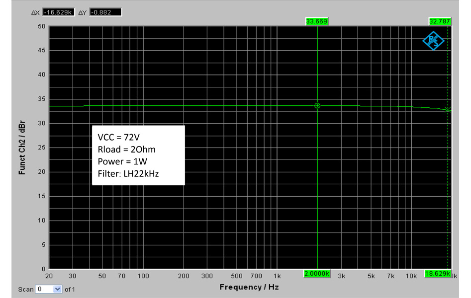 Wondom AA-AB32433 Amplificateur Class D T-Amp 2x 750W 4Ω